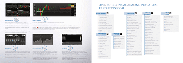 Indicadores Fineco Bank Indicadores Fineco Bank